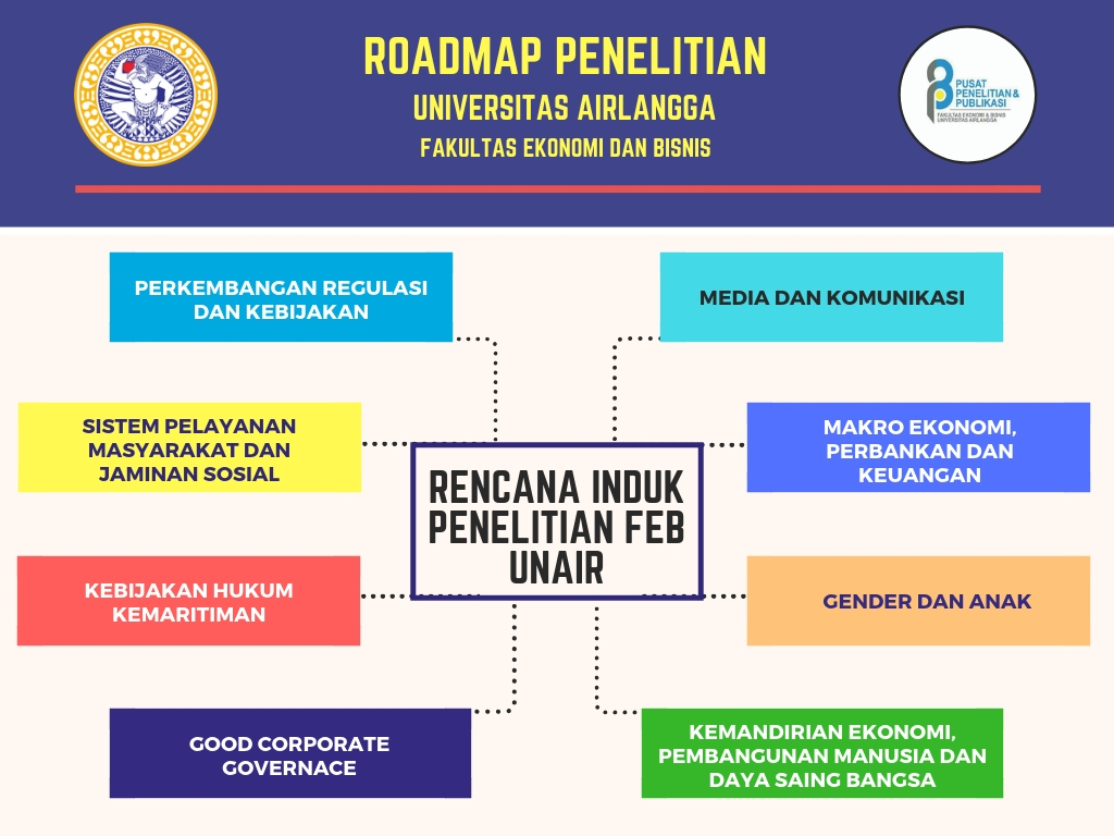 Marketing Framework Mind Map 1